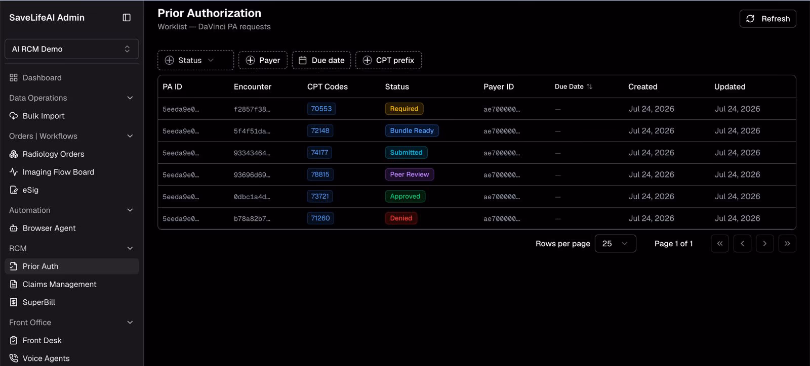AI Prior Authorization worklist of DaVinci PA requests, each row showing CPT codes and a status of Required, Bundle Ready, Submitted, Peer Review, Approved, or Denied