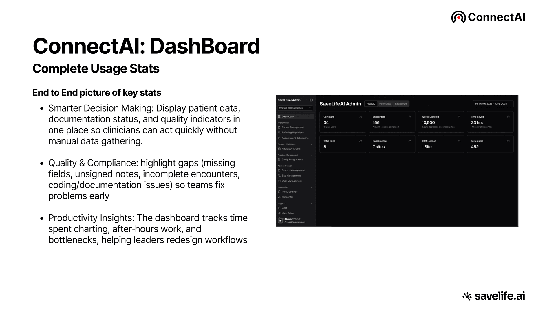 ConnectAI admin dashboard, cross-product KPIs and usage statistics